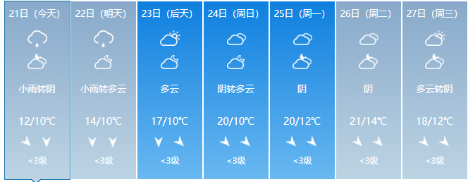 湖南湘潭天气几月份凉爽?春节湖南湘潭天气情况-图2 湖南湘潭天气几月份凉爽?春节湖南湘潭天气情况-图2