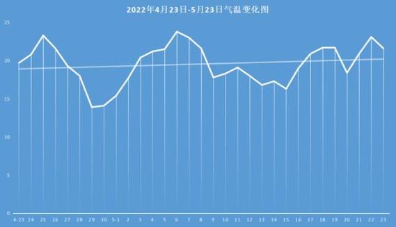 杭州4-9度穿什么?9日杭州天气情况-图2 杭州4-9度穿什么?9日杭州天气情况-图2