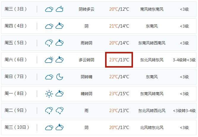 江阴机场在江阴什么地方?今年江阴天气情况-图2 江阴机场在江阴什么地方?今年江阴天气情况-图2