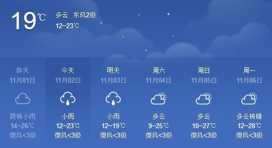 云南省元谋县的最高温度是多少？元谋县天气情况