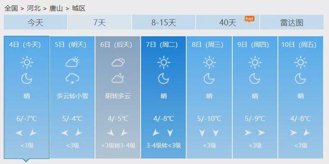 河北唐山有雨雪吗?十一唐山的天气情况-图2 河北唐山有雨雪吗?十一唐山的天气情况-图2