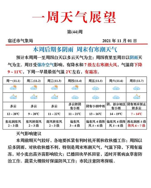 宿迁是多雨的地区吗?近几天宿迁天气情况-图1 宿迁是多雨的地区吗?近几天宿迁天气情况-图1