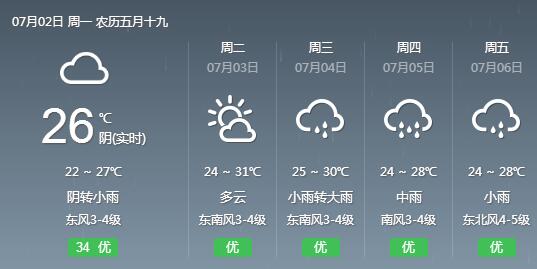 宿迁是多雨的地区吗?近几天宿迁天气情况-图3 宿迁是多雨的地区吗?近几天宿迁天气情况-图3