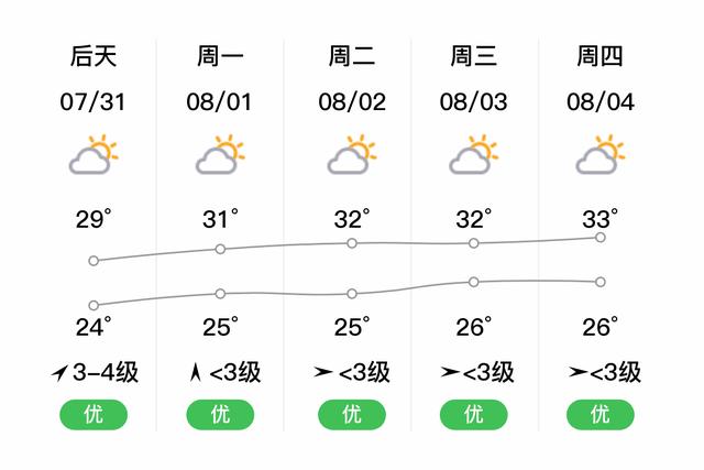 10月下旬盐城气温?盐城10号天气情况-图3 10月下旬盐城气温?盐城10号天气情况-图3