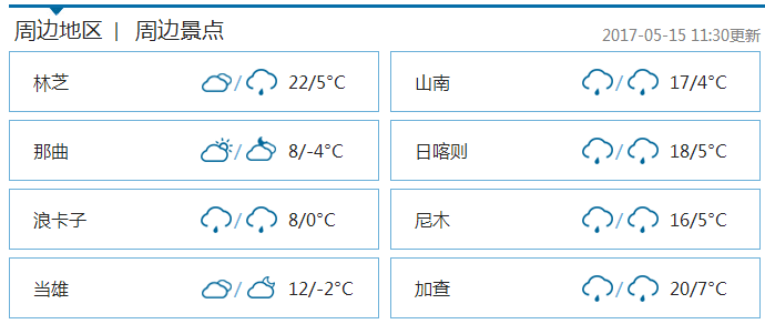 春节期间拉萨天气怎么样?1月拉萨天气情况-图3 春节期间拉萨天气怎么样?1月拉萨天气情况-图3