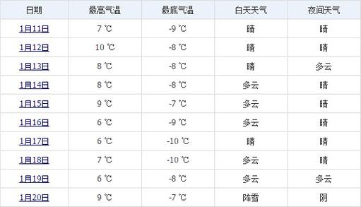 春节期间拉萨天气怎么样?1月拉萨天气情况-图2 春节期间拉萨天气怎么样?1月拉萨天气情况-图2