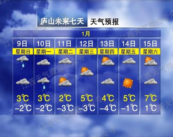 元旦江西哪里会下雪?赣州会昌历史天气情况-图3 元旦江西哪里会下雪?赣州会昌历史天气情况-图3
