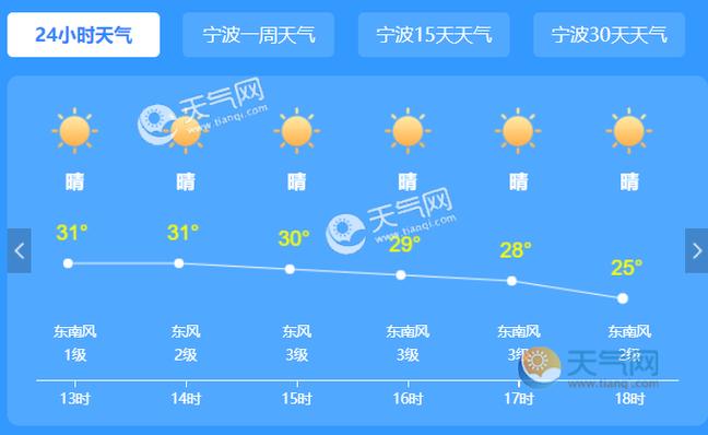 浙江宁波11月穿什么衣？11.11日宁波天气情况