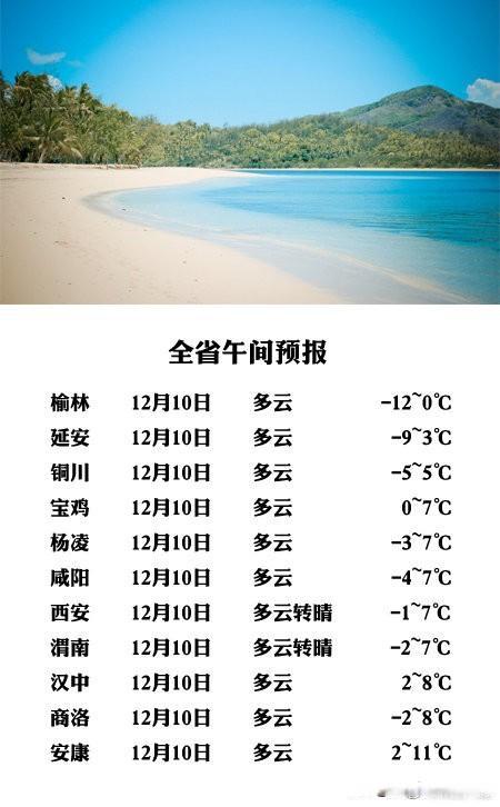 商丘一月天气预报?商丘2018春节天气情况-图3 商丘一月天气预报?商丘2018春节天气情况-图3
