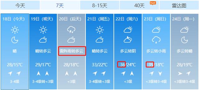 山东省淄博市天气会很冷吗?淄博天气情况30天-图3 山东省淄博市天气会很冷吗?淄博天气情况30天-图3