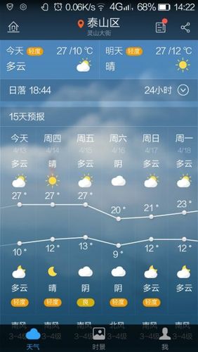 泰山顶三月中旬温度？3月泰安天气情况