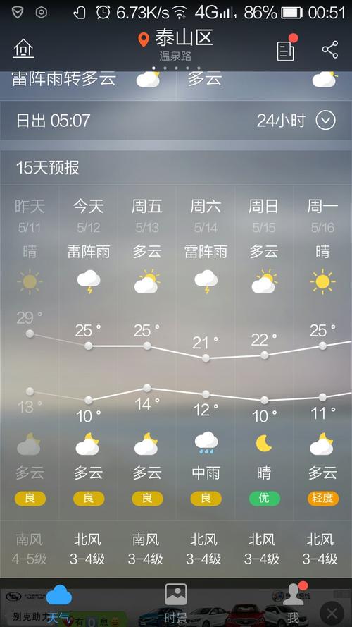 泰山顶三月中旬温度?3月泰安天气情况-图2 泰山顶三月中旬温度?3月泰安天气情况-图2