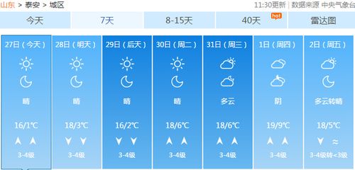 泰山顶三月中旬温度?3月泰安天气情况-图3 泰山顶三月中旬温度?3月泰安天气情况-图3