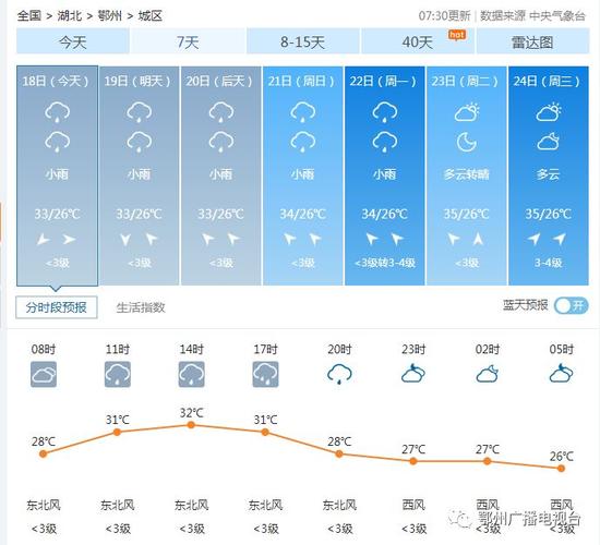 鄂州天气什么时候转凉?2016年鄂州天气情况-图3 鄂州天气什么时候转凉?2016年鄂州天气情况-图3