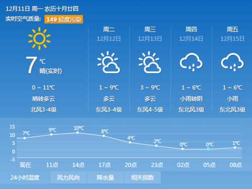 扬州气候干燥还是潮湿？扬州市天气情况