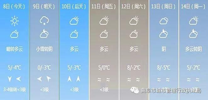 手机天气预报为啥显示外地的?查找山东曲阜天气情况-图2 手机天气预报为啥显示外地的?查找山东曲阜天气情况-图2