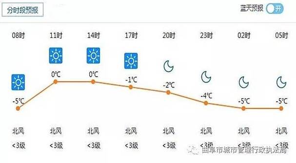 手机天气预报为啥显示外地的？查找山东曲阜天气情况