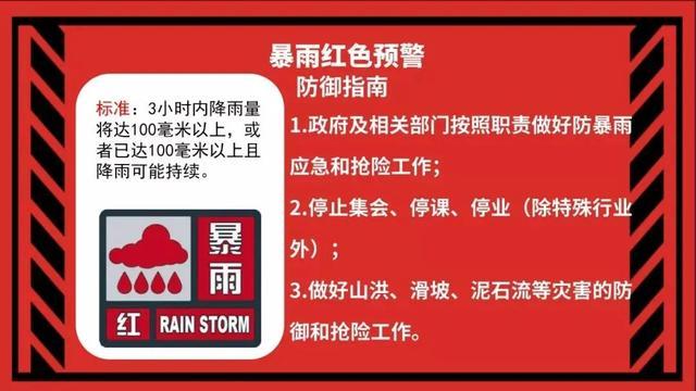 北京红色暴雨预警什么时候解除?明天本市的天气情况-图3 北京红色暴雨预警什么时候解除?明天本市的天气情况-图3