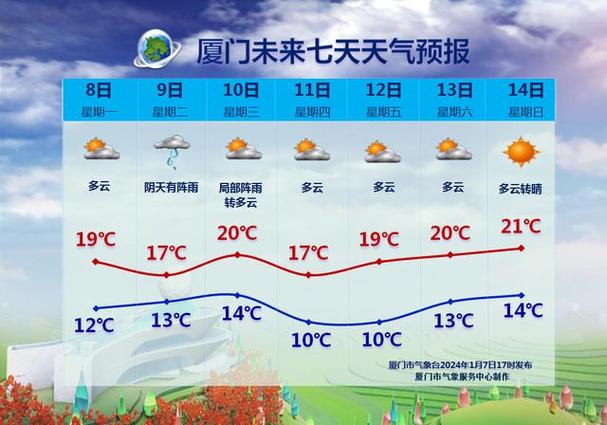 厦门几月份开始降温?厦门以前天气情况-图3 厦门几月份开始降温?厦门以前天气情况-图3