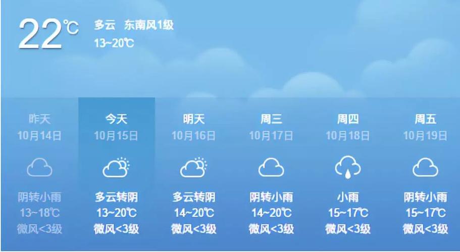 简阳为什么不下雨？5月简阳天气情况