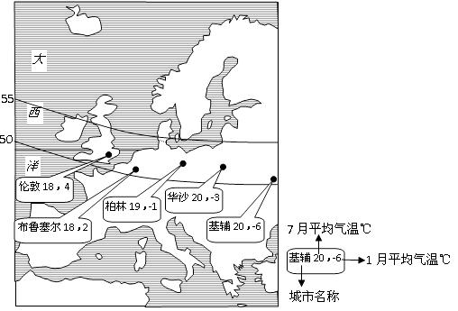 西方的天气是怎样的?西欧旅游的天气情况-图3 西方的天气是怎样的?西欧旅游的天气情况-图3
