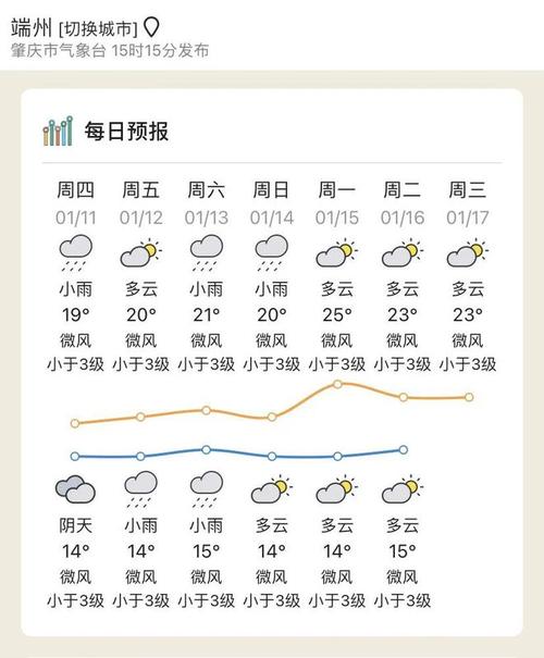 泰州天气适合种什么杨梅?5月泰州天气情况-图3 泰州天气适合种什么杨梅?5月泰州天气情况-图3