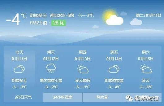 威海1月20左右下雪吗？威海21日天气情况