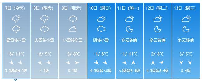 威海1月20左右下雪吗?威海21日天气情况-图3 威海1月20左右下雪吗?威海21日天气情况-图3
