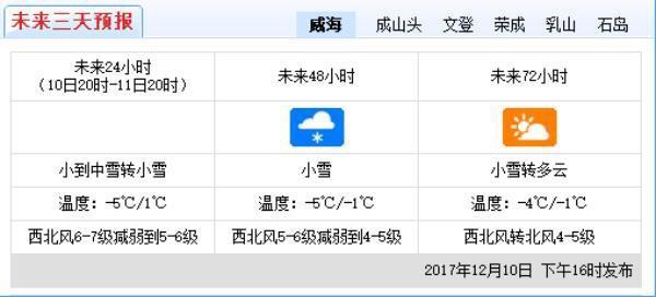 威海1月20左右下雪吗?威海21日天气情况-图2 威海1月20左右下雪吗?威海21日天气情况-图2