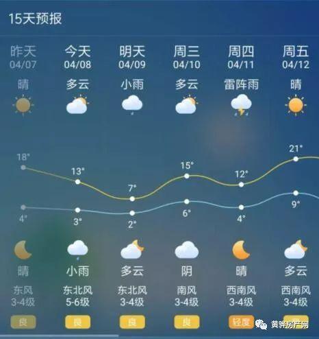 为什么天气降温这么快?永善黄华天气情况-图2 为什么天气降温这么快?永善黄华天气情况-图2