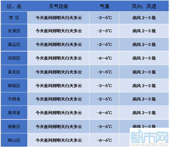 莱芜天气穿什么衣服？莱芜以往天气情况查询-图3