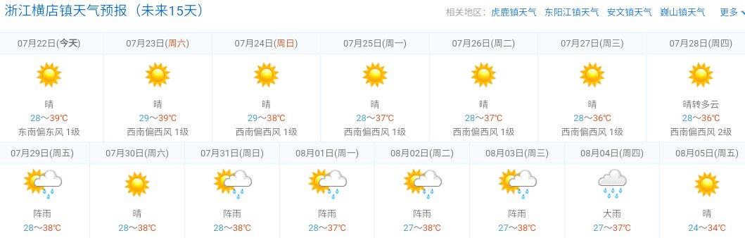 横店20年最低气温?浙江横店的天气情况-图1 横店20年最低气温?浙江横店的天气情况-图1