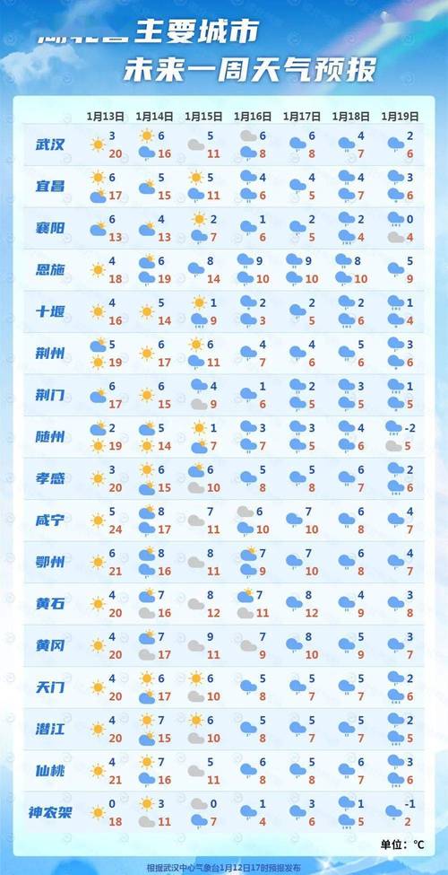 湖北荆门东宝已经三伏天了，为什么还是高温？荆门22号天气情况