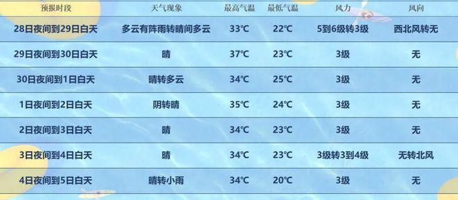 新疆6月下旬7月上旬天气预报?新疆地区的天气情况-图3 新疆6月下旬7月上旬天气预报?新疆地区的天气情况-图3