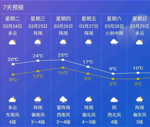 安吉天气为啥都是雨?10号安吉天气情况-图2 安吉天气为啥都是雨?10号安吉天气情况-图2