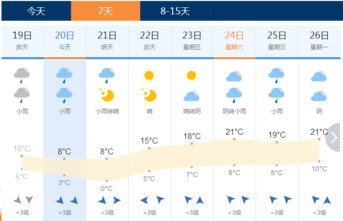 安吉天气为啥都是雨?10号安吉天气情况-图3 安吉天气为啥都是雨?10号安吉天气情况-图3