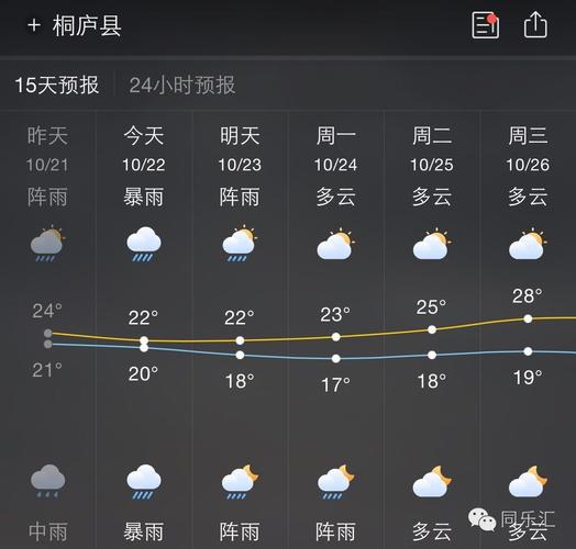 2023年桐庐会下雪吗?桐庐县天气情况-图3 2023年桐庐会下雪吗?桐庐县天气情况-图3