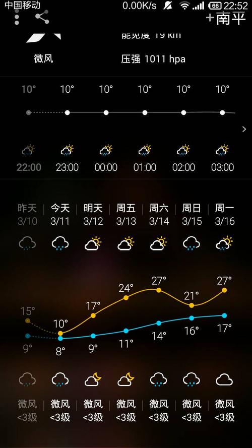 南平12月是什么天气?南平9号天气情况-图3 南平12月是什么天气?南平9号天气情况-图3