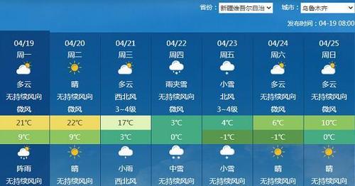 乌鲁木齐什么时候下雪?乌鲁木齐12份天气情况-图2 乌鲁木齐什么时候下雪?乌鲁木齐12份天气情况-图2