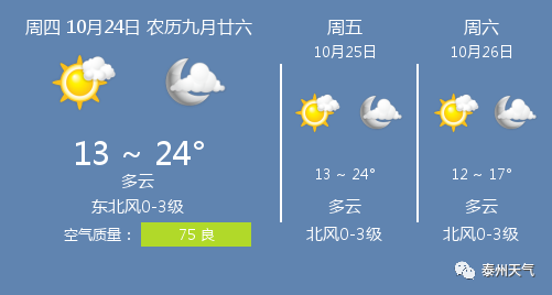 今天泰州的雾什么时候散?6号泰州天气情况-图3 今天泰州的雾什么时候散?6号泰州天气情况-图3