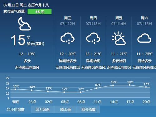 拉萨什么时候下大雨的?贡觉县天气情况-图2 拉萨什么时候下大雨的?贡觉县天气情况-图2