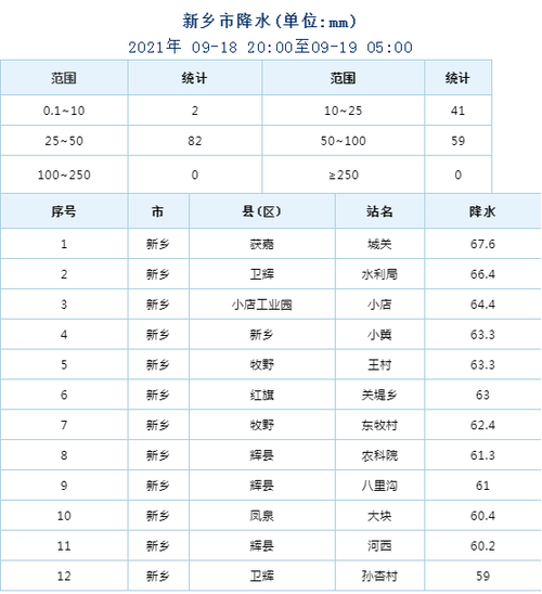 辉县发往卫辉公交车早上几几点?卫辉明天啥天气情况-图2 辉县发往卫辉公交车早上几几点?卫辉明天啥天气情况-图2