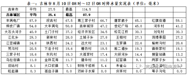 吉林蛟河什么时候开始供暖?蛟河明天的天气情况-图3 吉林蛟河什么时候开始供暖?蛟河明天的天气情况-图3