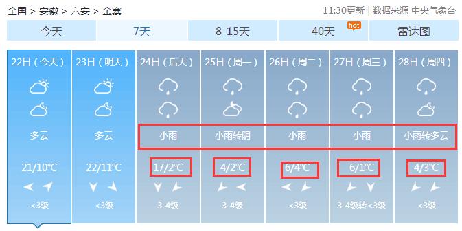 金寨县6至8月份35度以上有多少天？金寨明天的天气情况