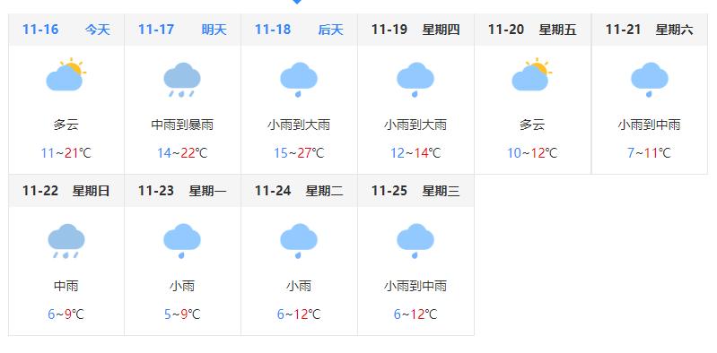 金寨县6至8月份35度以上有多少天?金寨明天的天气情况-图3 金寨县6至8月份35度以上有多少天?金寨明天的天气情况-图3