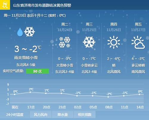 济南明后两天有大雪吗?明天天气情况济南-图3 济南明后两天有大雪吗?明天天气情况济南-图3