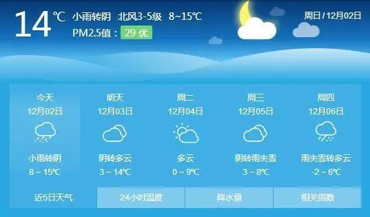 胶南气候在冬天怎样？胶南今天的天气情况