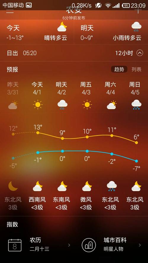 2021年7月20天气热吗?农安半个内天气情况-图1 2021年7月20天气热吗?农安半个内天气情况-图1