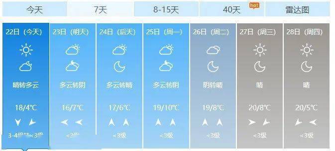 枣庄今年最冷天多少度?去年枣庄温度天气情况-图2 枣庄今年最冷天多少度?去年枣庄温度天气情况-图2