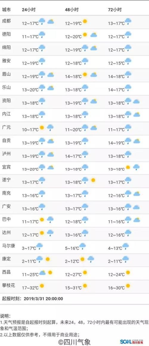 四川乐山一年四季的天气情况？13号乐山天气情况